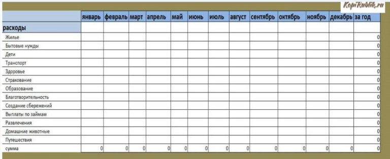 Бюджет семьи образец